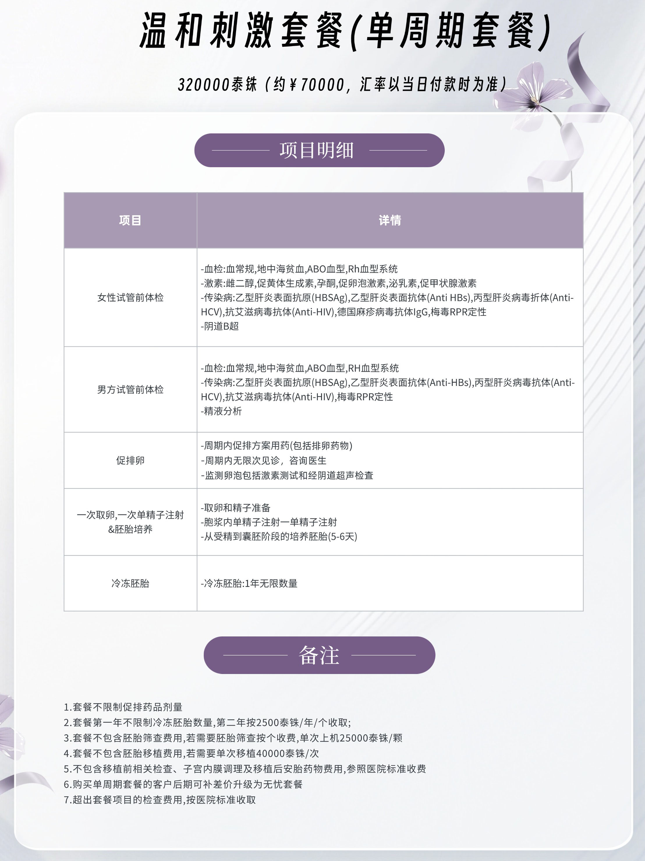 温和刺激套餐-单周期套餐