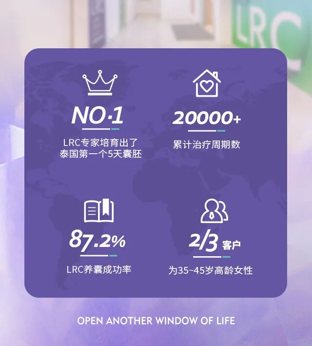 LRC医院成功数据图表