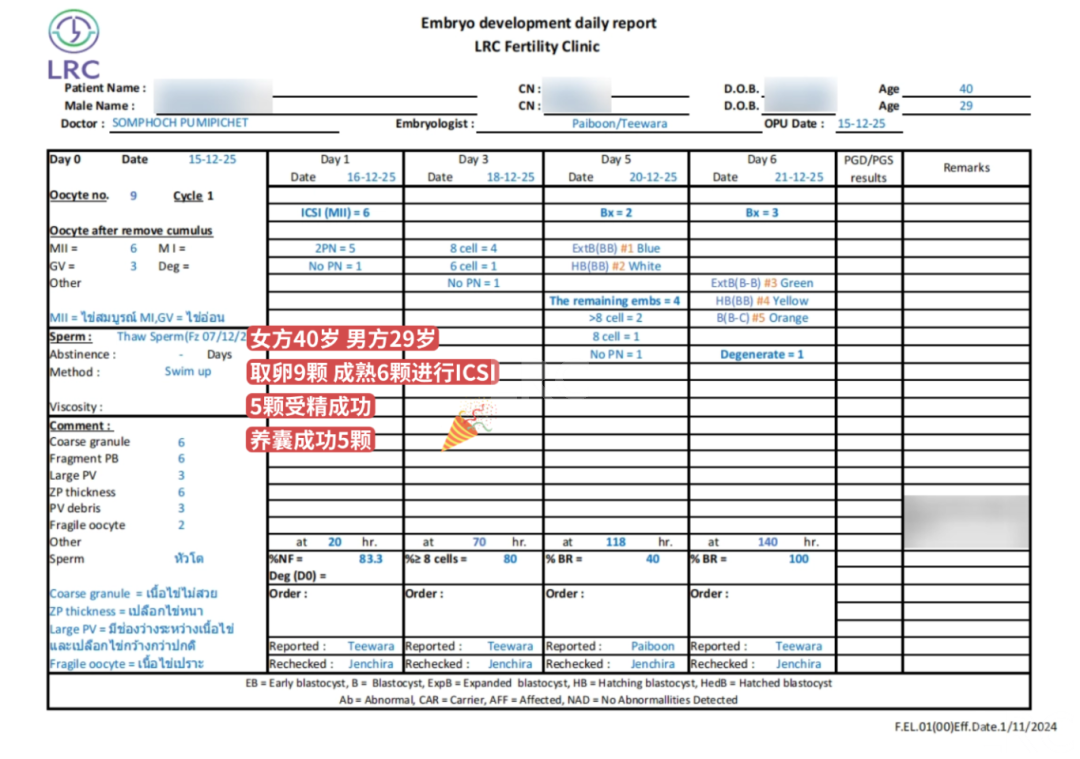 “41岁，我的卵子，最终能养成几个胚胎？”LRC养囊数据坦白局！