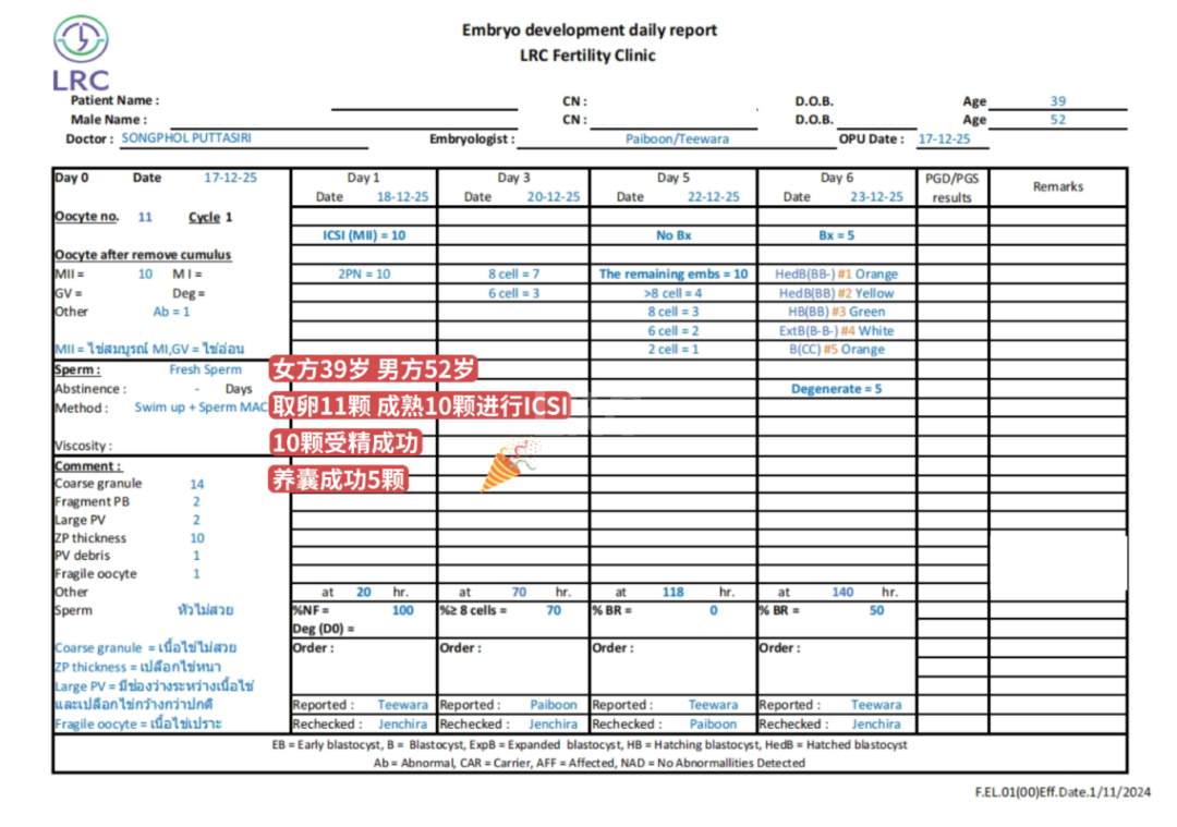 “41岁，我的卵子，最终能养成几个胚胎？”LRC养囊数据坦白局！