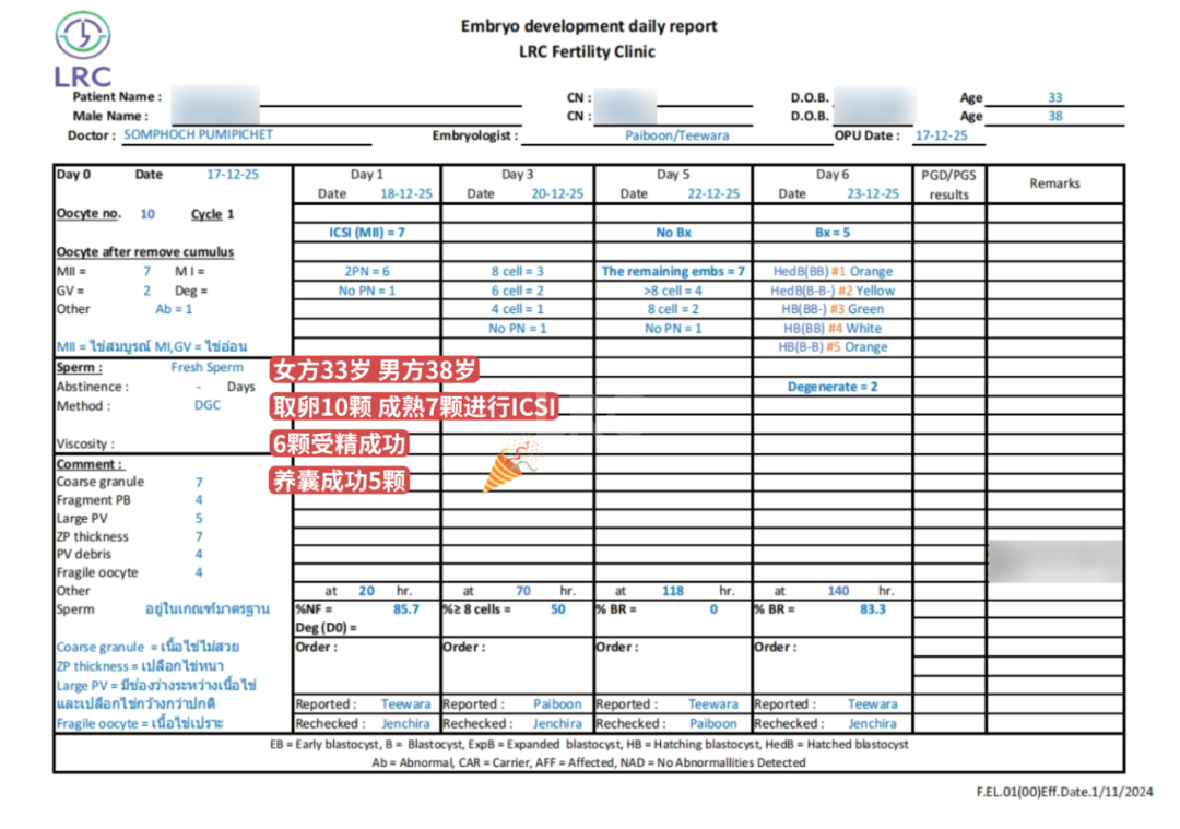 “41岁，我的卵子，最终能养成几个胚胎？”LRC养囊数据坦白局！