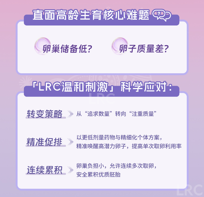 LRC温和刺激巡回见面会2026年首站｜1月18日成都，与颂宝院长面对面现场评估！