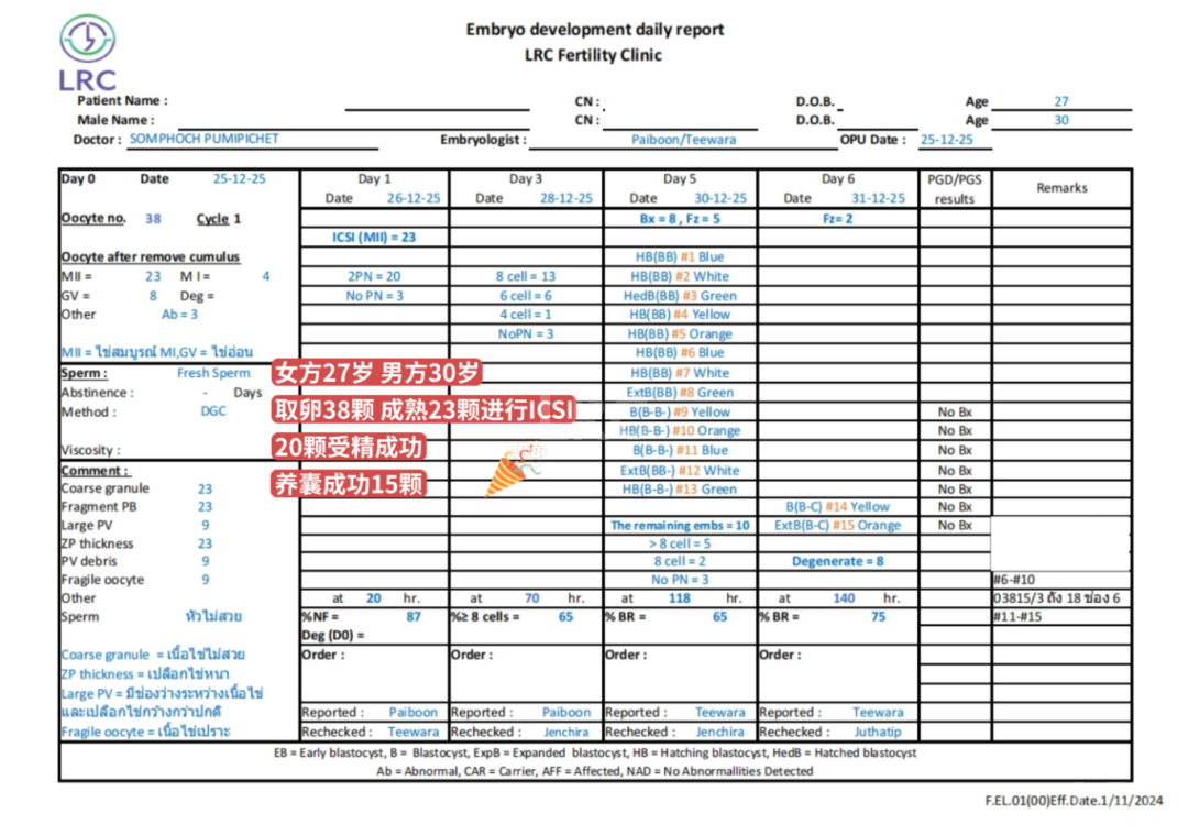 “41岁，我的卵子，最终能养成几个胚胎？”LRC养囊数据坦白局！