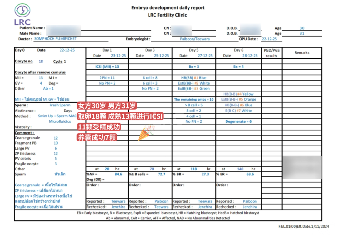 “41岁，我的卵子，最终能养成几个胚胎？”LRC养囊数据坦白局！