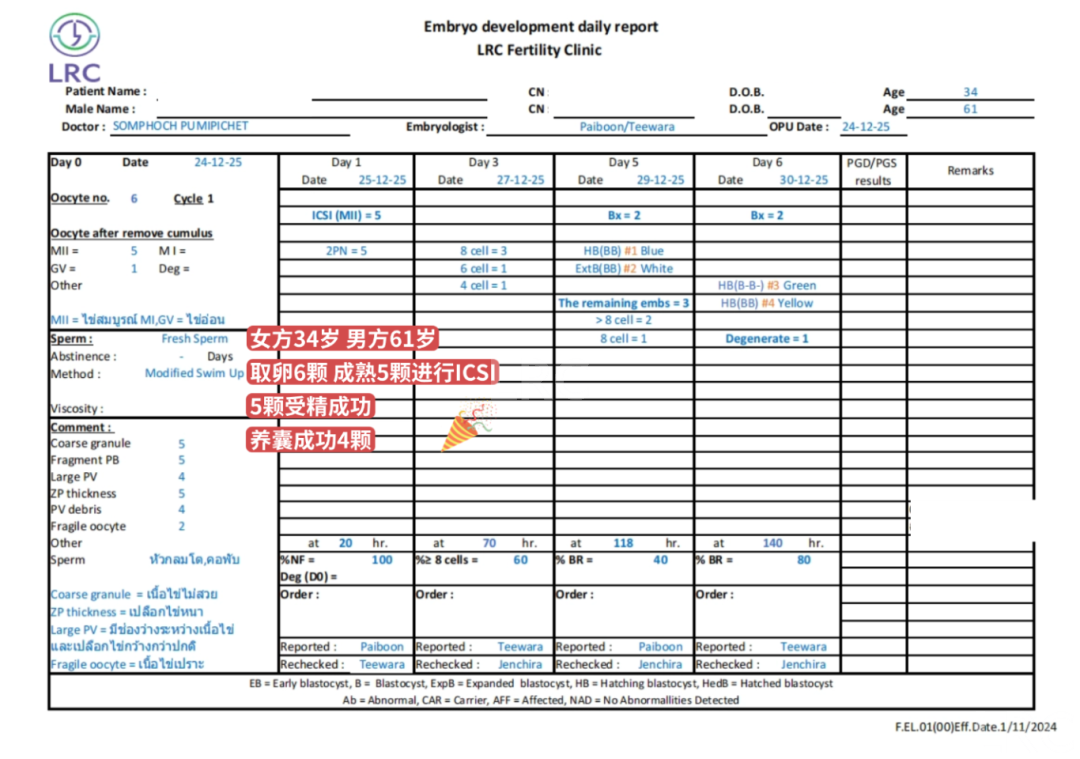“41岁，我的卵子，最终能养成几个胚胎？”LRC养囊数据坦白局！