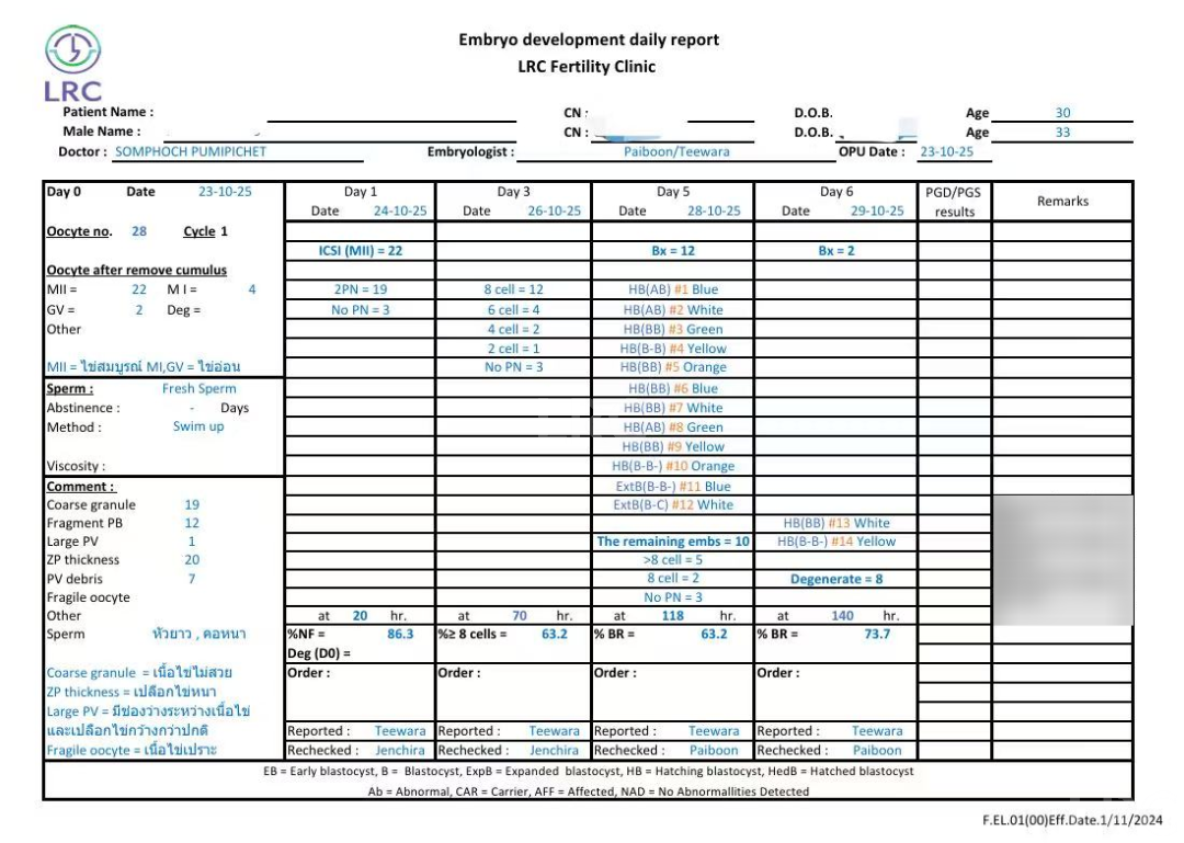 当差精遇见弱卵：6组真实案例，看LRC如何双弱破局，实现地狱难度高养囊！
