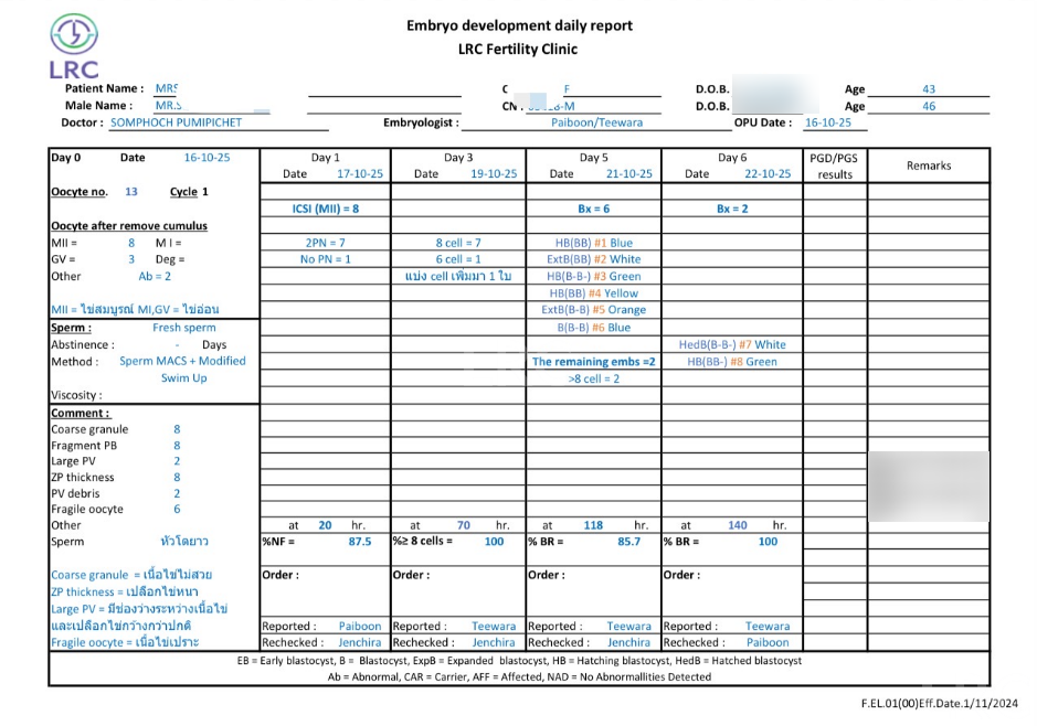 当差精遇见弱卵：6组真实案例，看LRC如何双弱破局，实现地狱难度高养囊！