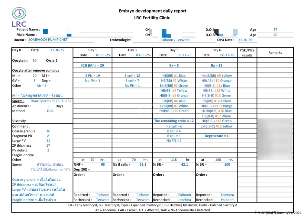 当差精遇见弱卵：6组真实案例，看LRC如何双弱破局，实现地狱难度高养囊！