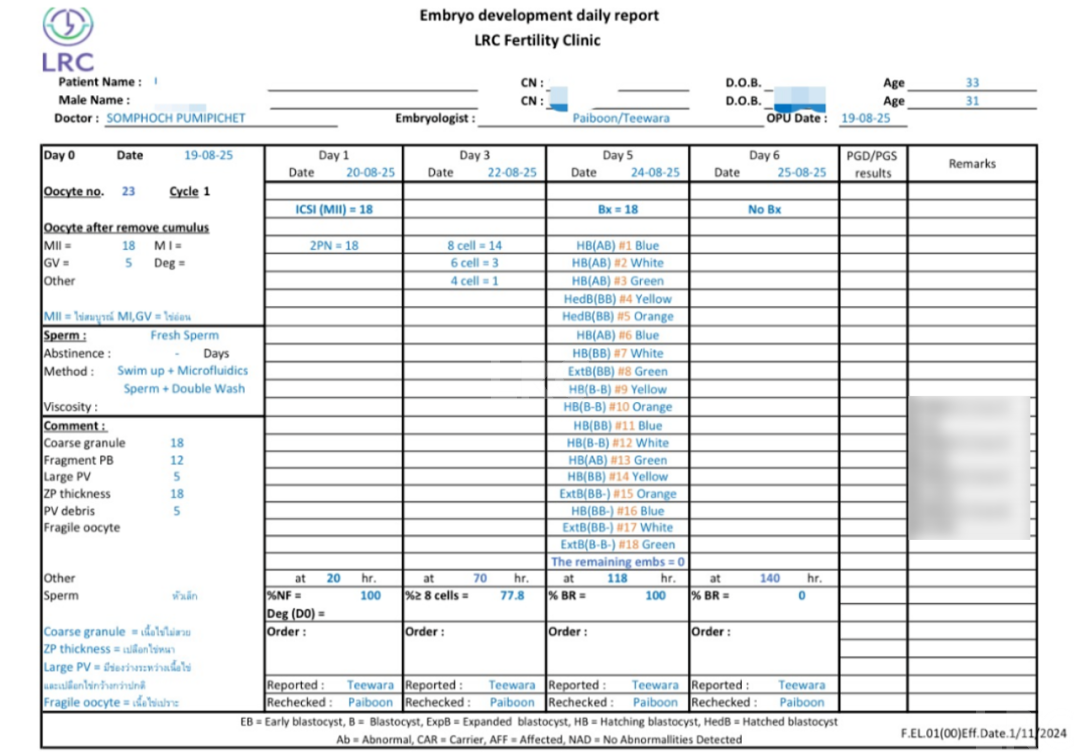 当差精遇见弱卵：6组真实案例，看LRC如何双弱破局，实现地狱难度高养囊！
