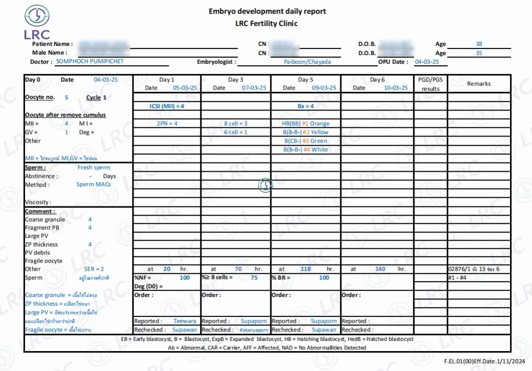 高龄二胎遇卵巢衰竭，男方精子畸形率高，LRC用 4 颗全过筛囊胚打脸「生育死刑」！