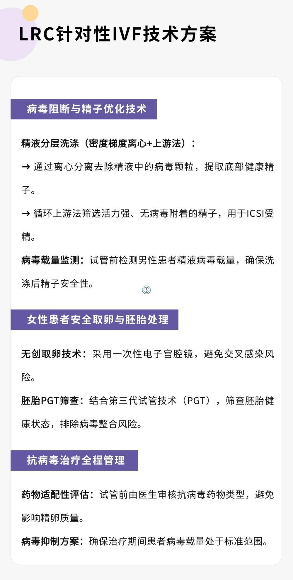 LRC应对HIV患者的IVF技术