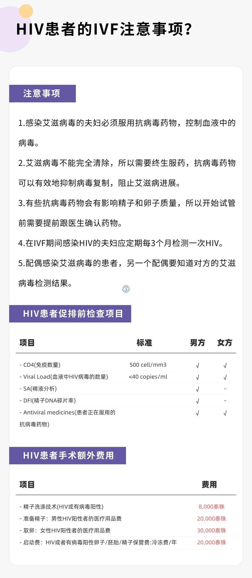 LRC应对HIV患者的IVF技术