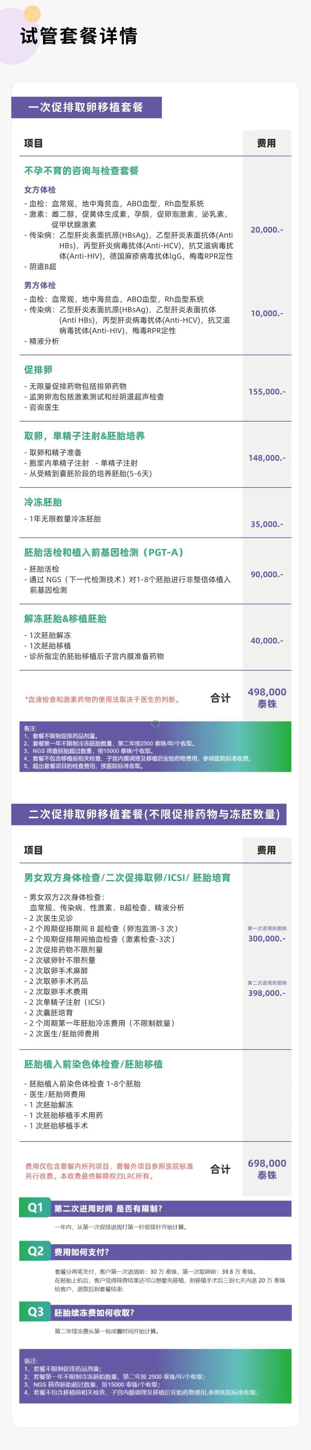 LRC应对胚胎染色体异常患者的IVF技术