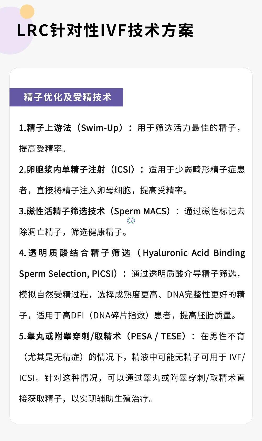 LRC应对男性不育患者的IVF技术
