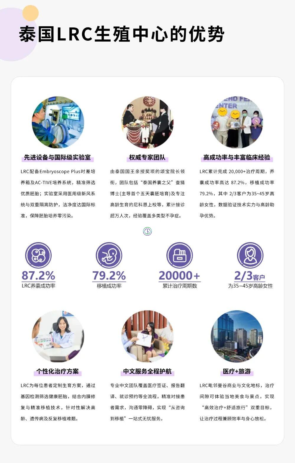 LRC应对男性不育患者的IVF技术