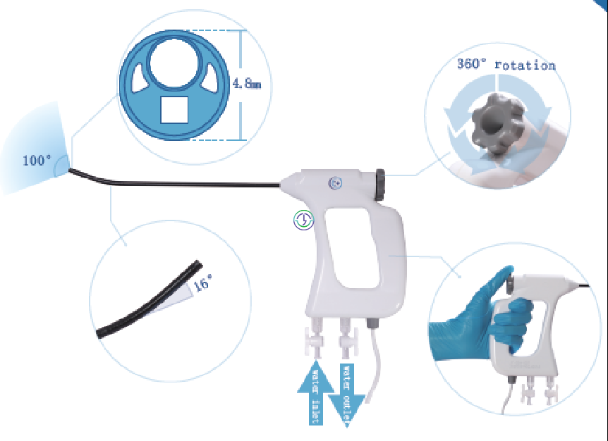 LRC配置国际高标准无尘实验室 ，提升试管成功率