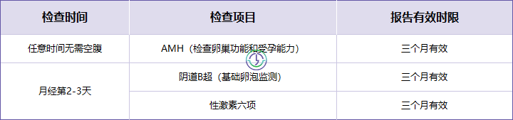 泰国LRC生殖中心 | 冻卵项目介绍（含详细流程+费用）