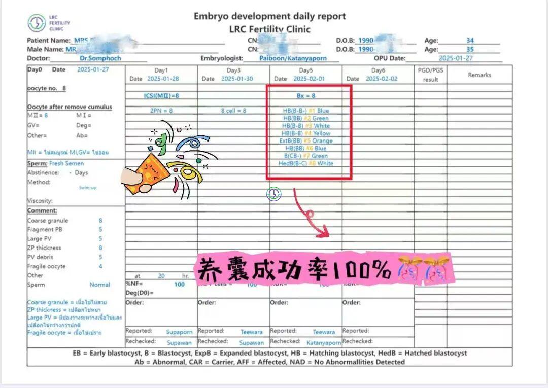 红斑狼疮+多囊卵巢！3次流产、1次促排失败后，她在LRC赢得7颗健康胚胎