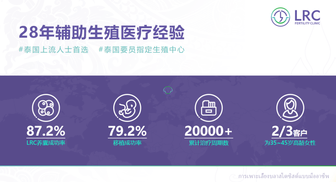 超友好！卵巢功能差的女性缓则，LRC温和刺激促排方案！这5类人群也适用~