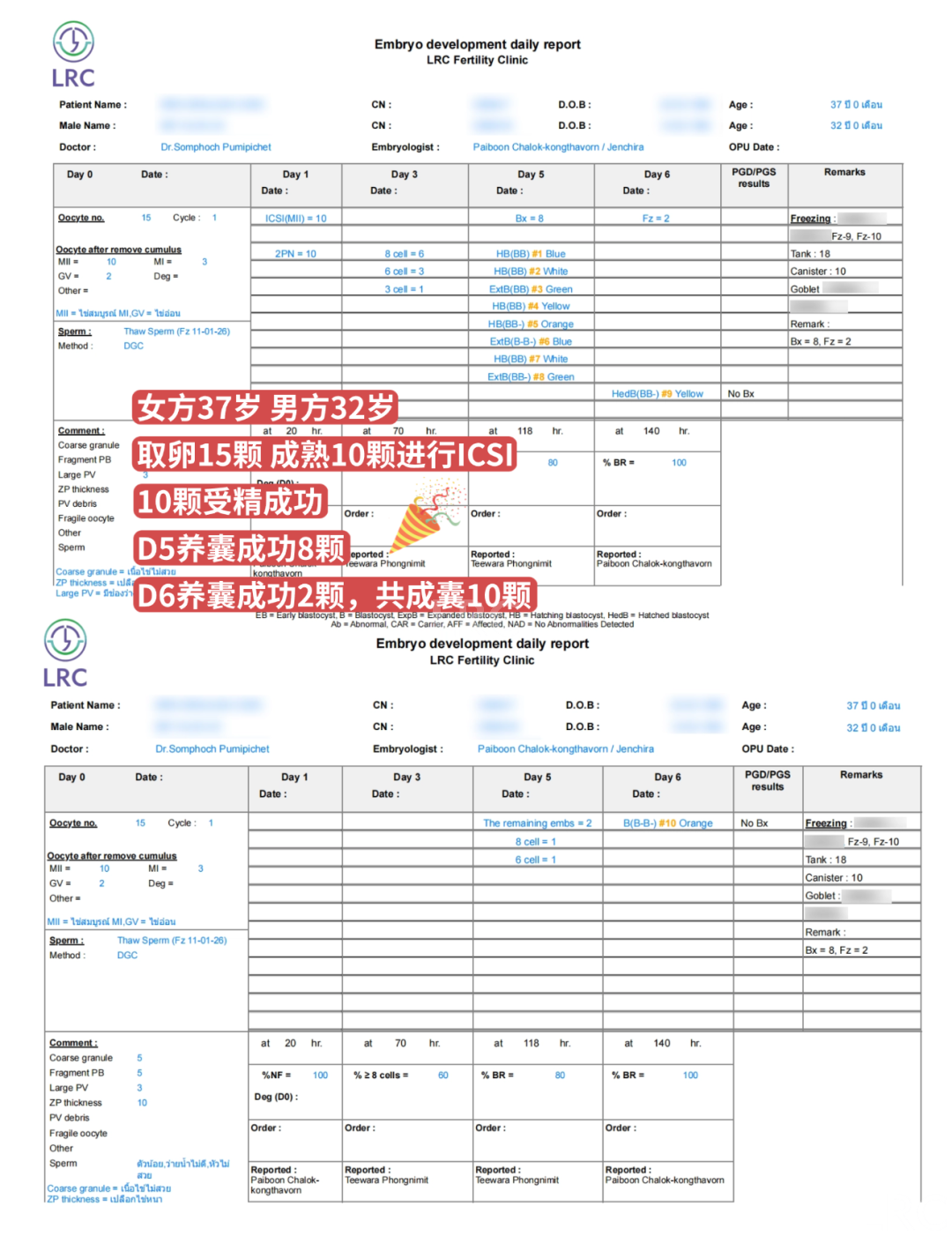LRC养囊真实数据｜40岁也能稳！6组养囊数据，见证高龄好孕的可能性