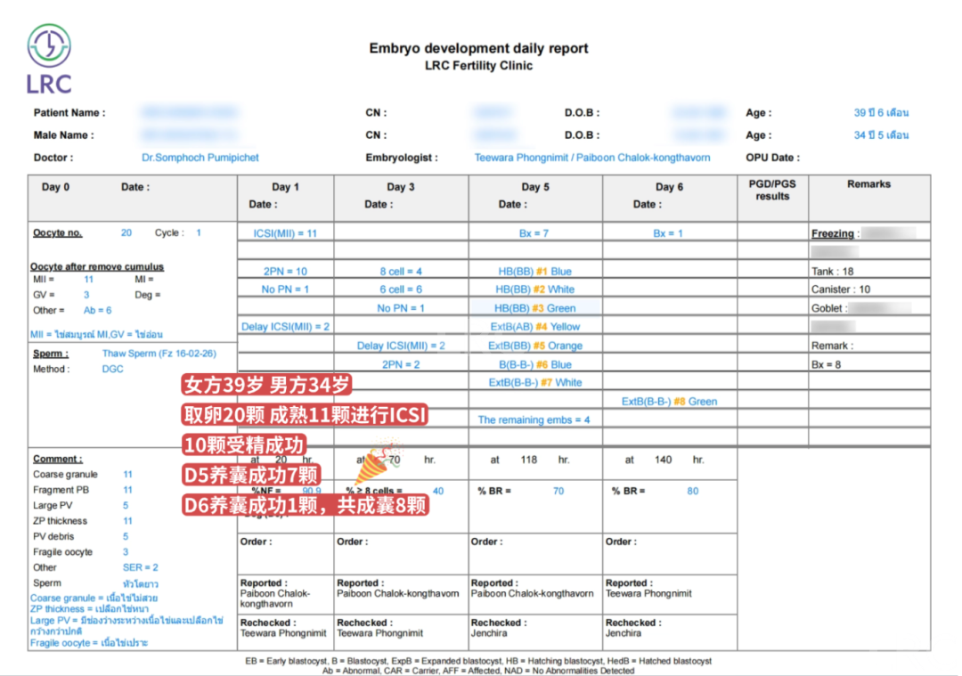 LRC养囊真实数据｜40岁也能稳！6组养囊数据，见证高龄好孕的可能性