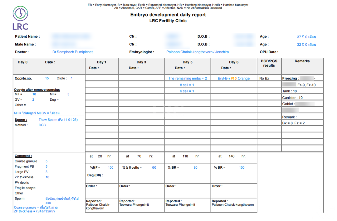 37岁卵泡不均难促排，LRC精准促排实现受精养囊双百，拿下10颗囊胚！