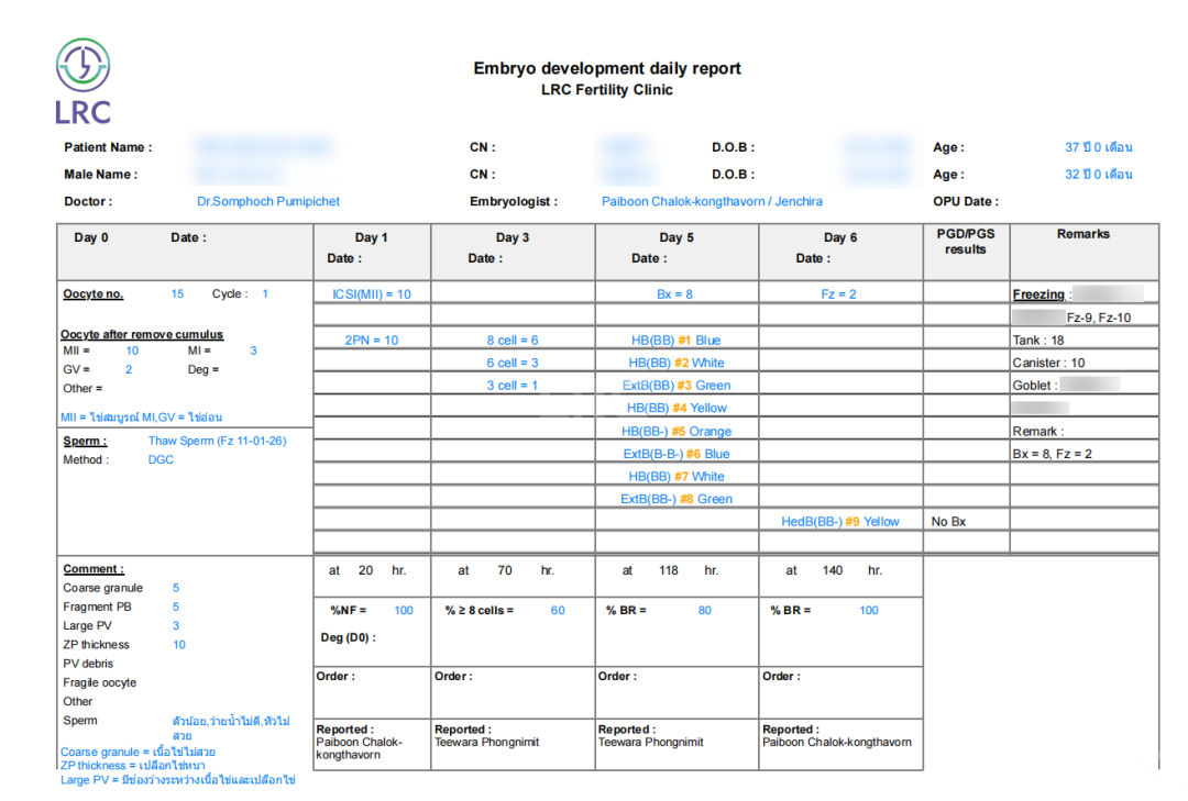 37岁卵泡不均难促排，LRC精准促排实现受精养囊双百，拿下10颗囊胚！