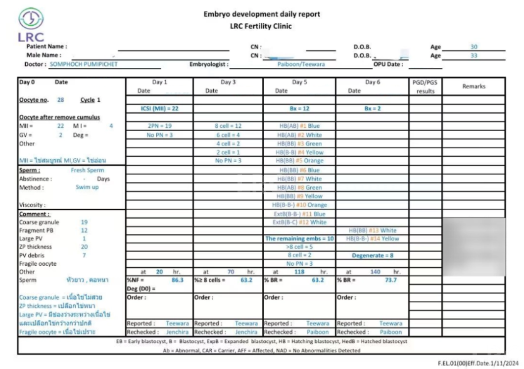 LRC多囊案例｜4组真实案例拆解：从反复失败到收获优质胚胎