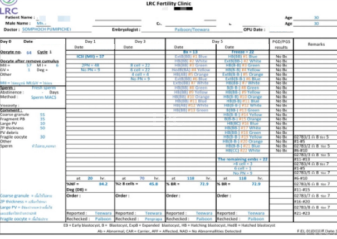 LRC多囊案例｜4组真实案例拆解：从反复失败到收获优质胚胎