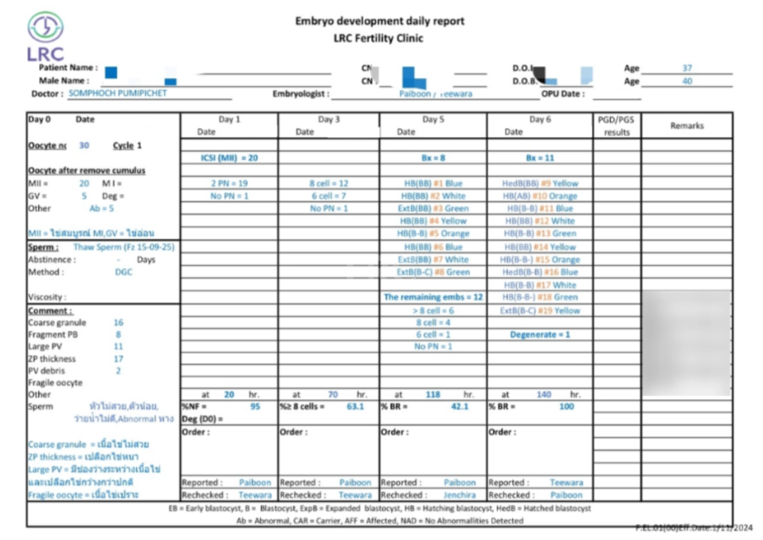 LRC多囊案例｜4组真实案例拆解：从反复失败到收获优质胚胎