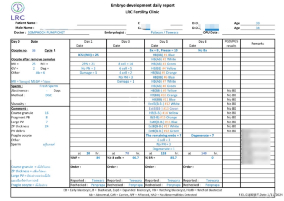 LRC多囊案例｜4组真实案例拆解：从反复失败到收获优质胚胎