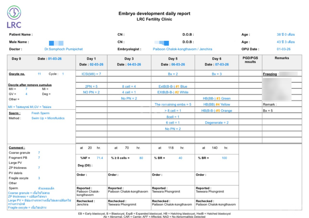 38岁卵巢反应不良、卵泡停滞，LRC精准调理促排+硬核养囊，5枚受精卵全成囊，稳拿健康胚！