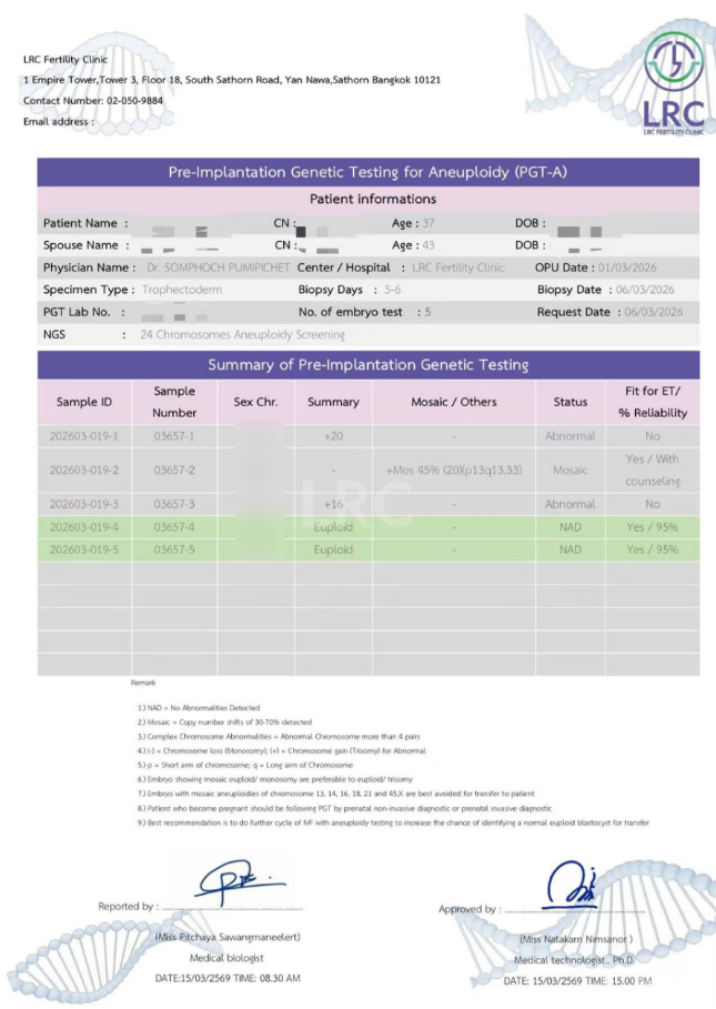 38岁卵巢反应不良、卵泡停滞，LRC精准调理促排+硬核养囊，5枚受精卵全成囊，稳拿健康胚！