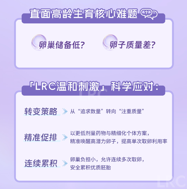 LRC温和刺激专家巡回见面会 | 4月25日广东・惠州站开启预约!与颂宝院长面对面~