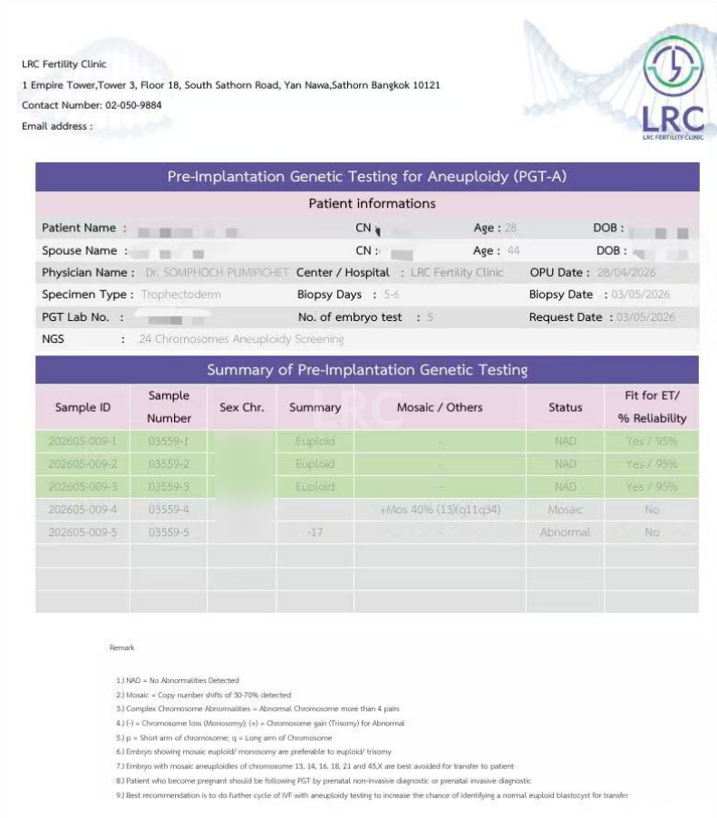 28岁卵巢早衰,卵泡大小乱成一团,LRC个性化促排全程监测,最终5颗受精卵全部成囊!